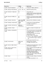 Preview for 81 page of Xylem Multi 3620 IDS Operating Manual