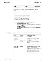 Preview for 93 page of Xylem Multi 3620 IDS Operating Manual