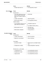 Preview for 101 page of Xylem Multi 3620 IDS Operating Manual