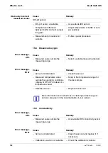 Preview for 102 page of Xylem Multi 3620 IDS Operating Manual