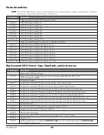 Preview for 36 page of Xylem ODO RTU User Manual