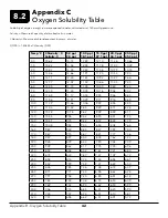 Preview for 42 page of Xylem ODO RTU User Manual