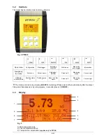 Preview for 8 page of Xylem PLF40 Operating Manual