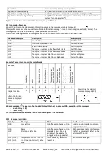 Preview for 84 page of Xylem Sensus PolluTherm F Installation And Operating Instructions Manual