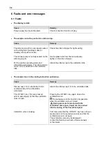 Preview for 28 page of Xylem SI Analytics ViscoClock plus Operating Manual