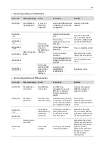 Preview for 31 page of Xylem SI Analytics ViscoClock plus Operating Manual