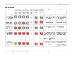 Preview for 115 page of Xylem SonTek River Surveyor S5 System Manual