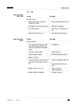 Preview for 112 page of Xylem wtw Multi 3410 Operating Manual