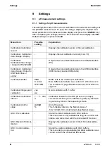 Preview for 84 page of Xylem WTW Multi 9430 Operating Manual