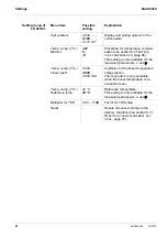 Preview for 94 page of Xylem WTW Multi 9430 Operating Manual