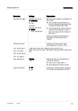 Preview for 19 page of Xylem WTW NitraVis 700 Series Operating Manual