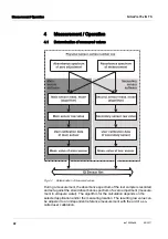 Preview for 22 page of Xylem WTW NitraVis 700 Series Operating Manual