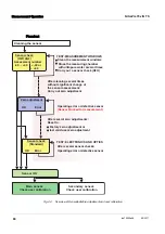 Preview for 30 page of Xylem WTW NitraVis 700 Series Operating Manual