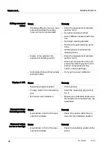 Preview for 42 page of Xylem WTW NitraVis 700 Series Operating Manual