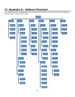 Preview for 90 page of Xylem YSI 2500 User Manual