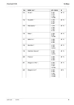 Preview for 41 page of Xylem YSI pH 1310P Operation Manual