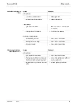 Preview for 61 page of Xylem YSI pH 1310P Operation Manual