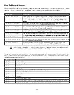 Preview for 5 page of Xylem YSI ProQuatro Professional Series User Manual