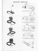 Preview for 8 page of Yaesu FRG-7700 Instruction Manual