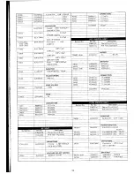 Preview for 29 page of Yaesu FRG-8800 Service Manual