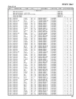 Preview for 27 page of Yaesu FT-100 Micro Mobile Technical Supplement