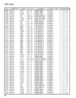 Preview for 94 page of Yaesu FT-100 Micro Mobile Technical Supplement