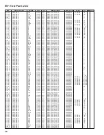 Preview for 36 page of Yaesu FT-2800M Technical Supplement