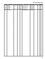 Preview for 37 page of Yaesu FT-2800M Technical Supplement