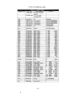 Preview for 30 page of Yaesu FT-711RH Technical Supplement