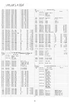 Preview for 31 page of Yaesu FT-712RH Technical Supplement