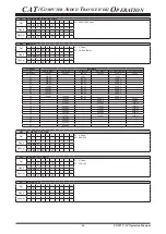 Preview for 17 page of Yaesu FT-991 CAT Reference Book