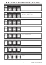 Preview for 18 page of Yaesu FT-991 CAT Reference Book