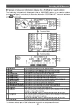 Preview for 22 page of Yaesu FTM-100DR Instruction Manual