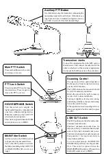 Preview for 2 page of Yaesu MD-100A8X User Manual