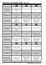 Preview for 8 page of Yaesu VX-6E Operating Manual