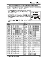 Preview for 57 page of Yaesu VX-7R Operating Manual