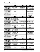 Preview for 6 page of Yaesu VX-8DR Manual