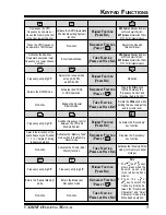 Preview for 7 page of Yaesu VX-8DR Manual