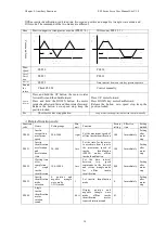 Preview for 35 page of YAKO ES2 Series User Manual