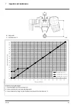 Preview for 125 page of Yale HOISTS SHAW-BOX SKA Operation & Service Manual