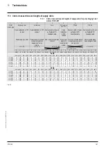 Preview for 161 page of Yale HOISTS SHAW-BOX SKA Operation & Service Manual