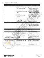 Preview for 17 page of Yale HOISTS YALELIFT 360 ATEX Operation Maintenance & Parts Manual