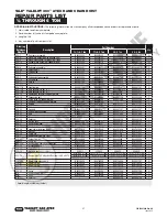 Preview for 21 page of Yale HOISTS YALELIFT 360 ATEX Operation Maintenance & Parts Manual