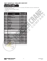 Preview for 23 page of Yale HOISTS YALELIFT 360 ATEX Operation Maintenance & Parts Manual