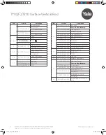 Preview for 8 page of Yale 7000 Series Parts Manual