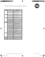 Preview for 16 page of Yale 7000 Series Parts Manual