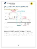 Preview for 67 page of Yale Assure Lock 2 Installation Instructions Manual