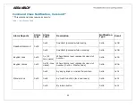 Preview for 58 page of Yale Assure Lock YRC256 Installation And Programming Instructions