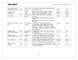 Preview for 60 page of Yale Assure Lock YRC256 Installation And Programming Instructions