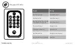 Preview for 30 page of Yale Assure Lock YRD410 Installation Manual